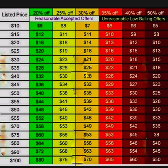 Bundle, Bundle, Bundle & Save...Poshmark Guide - Picture 3 of 3